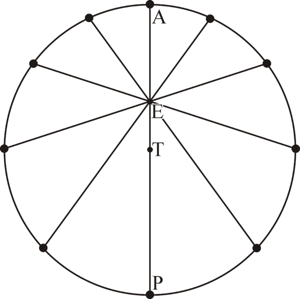 Файл:Concentric-equant.png