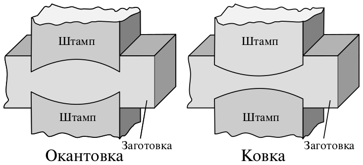 Файл:Forging-edging-ru.svg