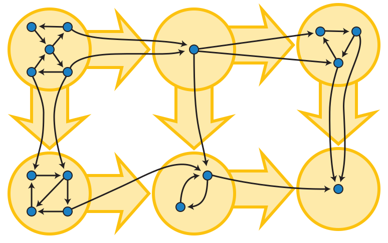 Файл:Graph Condensation.svg