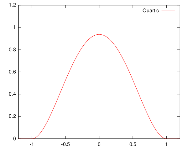 Файл:Kernel quartic.svg