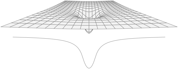 Файл:Gravity well plot.svg