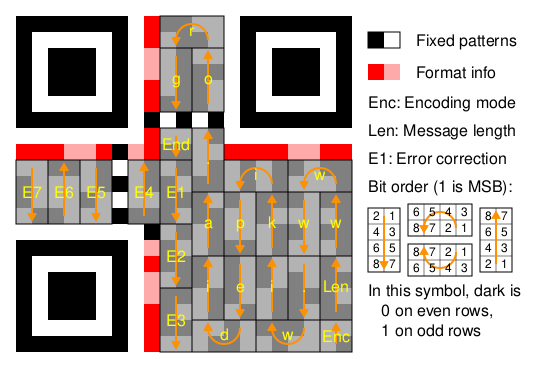 Файл:QR Character Placement.svg