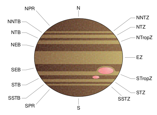 Файл:Jupiter cloud bands.svg