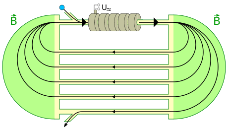Файл:RacetrackMicrotronSketch.svg