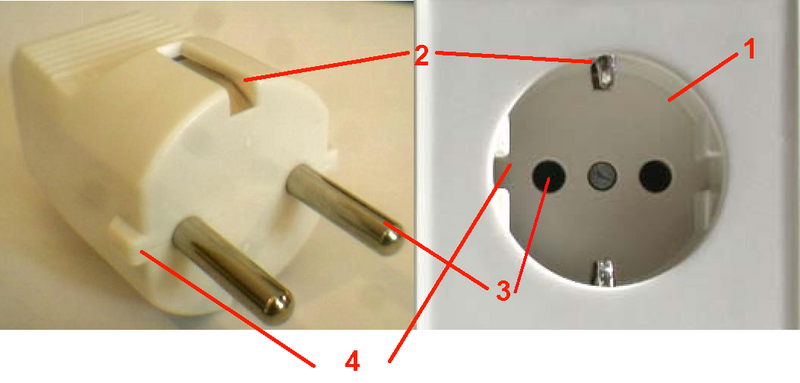 Файл:Schuko plug and socket annotated.png