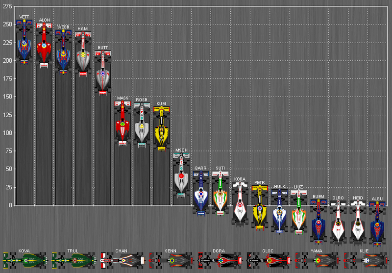 Файл:Formula One Standings 2010.PNG