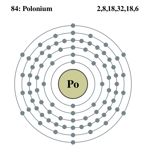 Файл:Electron shell 084 Polonium.svg