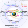 Миниатюра для версии от 18:01, 11 августа 2023
