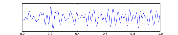 Файл:Eeg beta.svg
