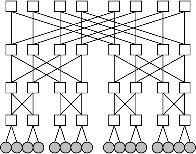 Файл:Fat-tree1.svg