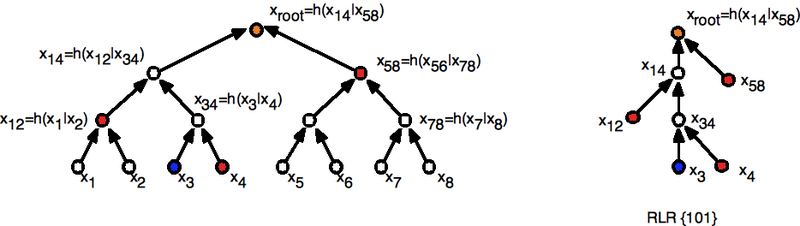Файл:Hashtreehashchainjux.png
