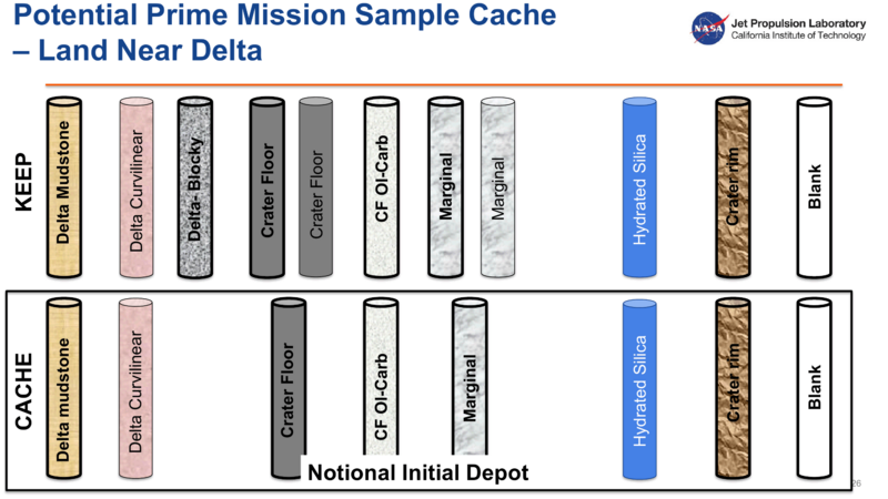 Файл:Mars 2020 Sample Strategy (26).png