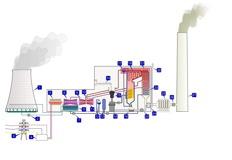Файл:PowerStation.svg