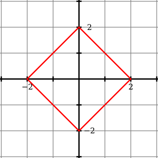 Файл:Square equation plot.svg