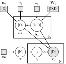 Файл:Bayesian-gaussian-mixture-vb.svg
