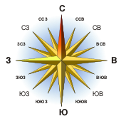 Роза ветров