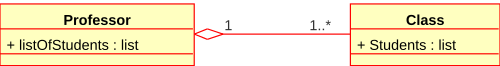 Файл:KP-UML-Aggregation-20060420.svg