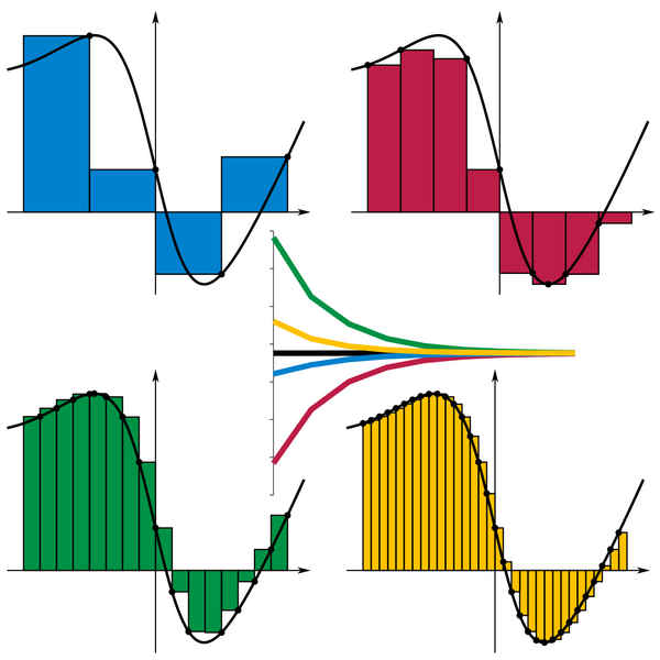 Файл:Riemann sum convergence.png