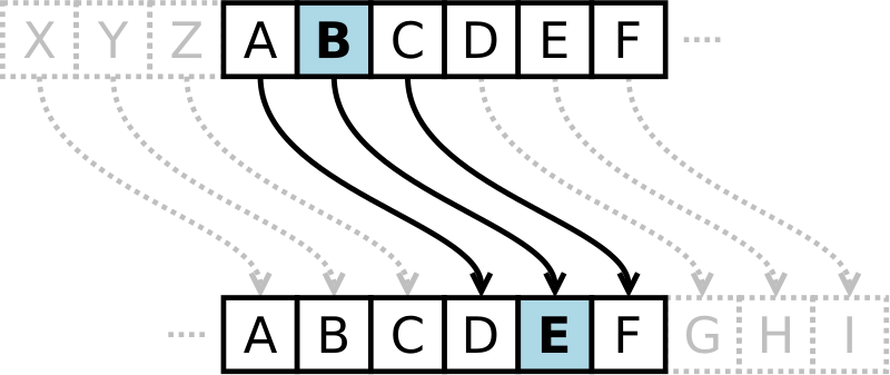 Файл:Caesar3.svg
