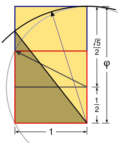 Файл:Kepler Triangle Construction.svg
