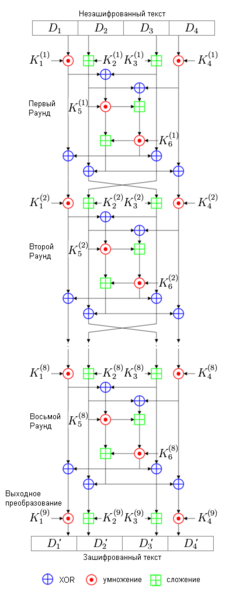 Файл:IDEA encryption.png