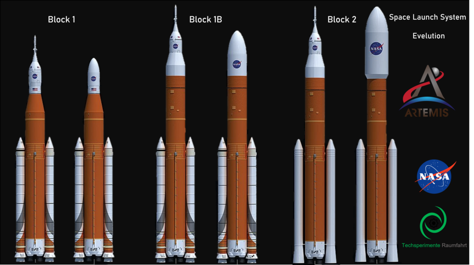 Файл:Space Launch System evelution.png