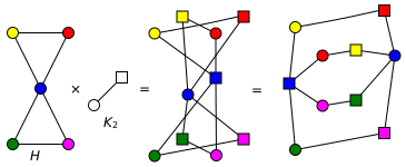 Файл:Covering-graph-2.svg