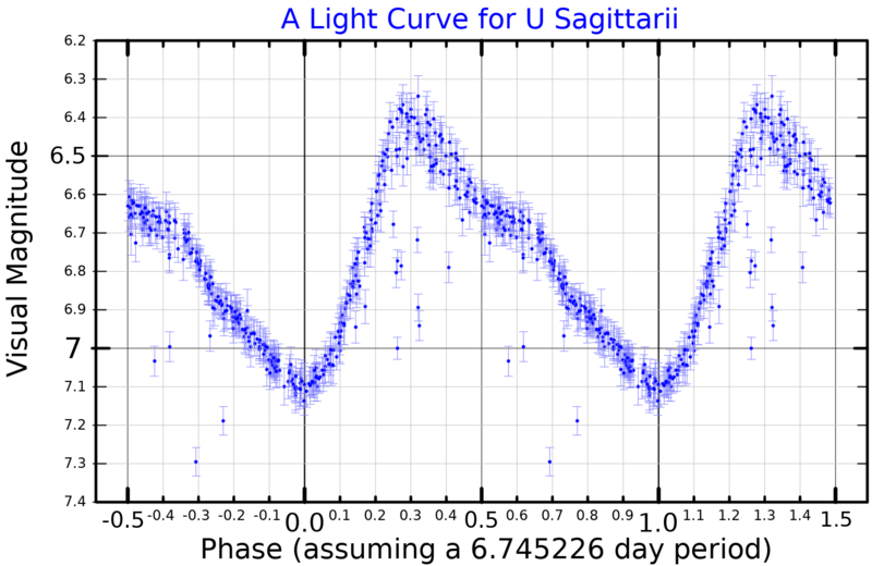 Файл:USgrLightCurve.png