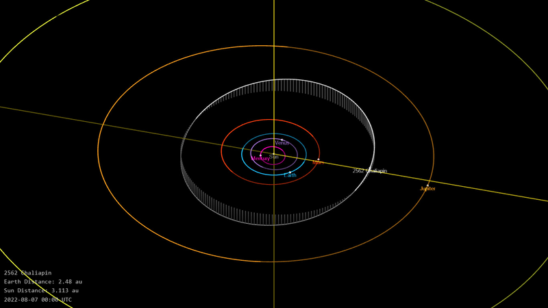 Файл:002562 Chaliapin - orbit-viewer-snapshot.png