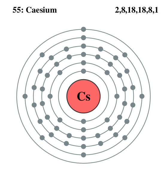Файл:Electron shell 055 Caesium.svg