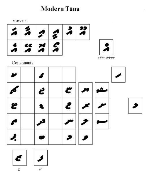 Файл:Tana table b.PNG