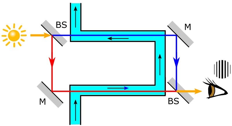 Файл:Fizeau experiment schematic.svg
