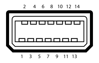Файл:MiniVGA Connector Pinout.svg