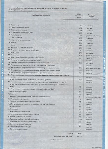 Файл:Diplom.JPG