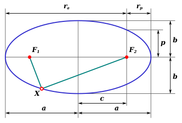 Файл:Ellipse parameters 3.svg