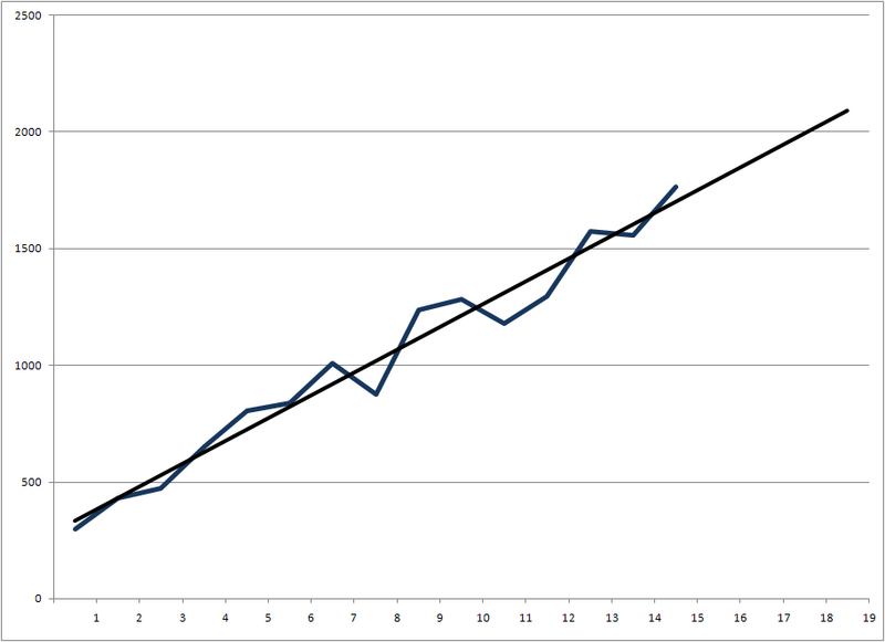 Файл:Line trend.png