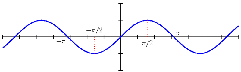 Файл:PSTricks-Sine.png