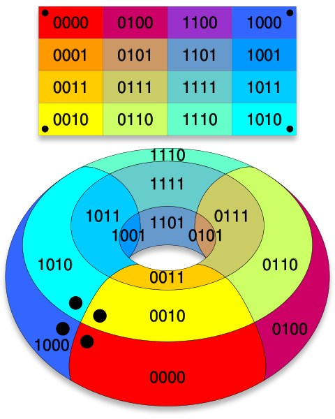 Файл:Karnaugh map torus.svg