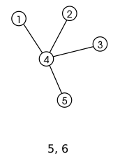 Файл:Prufer graph construction step 4.svg