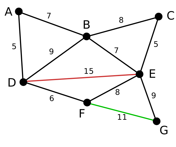 Файл:Reverse Delete 2.svg