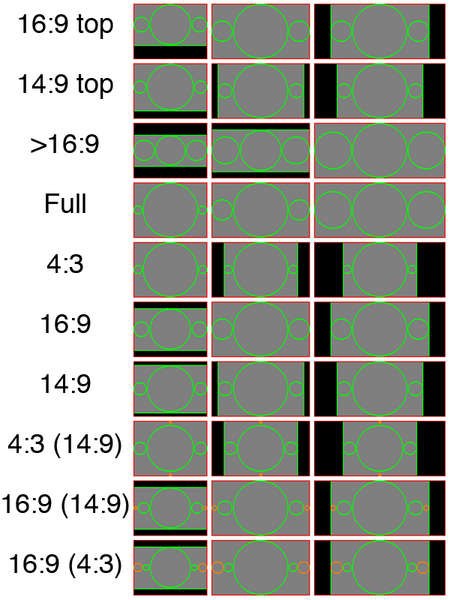 Файл:AFDChart.png