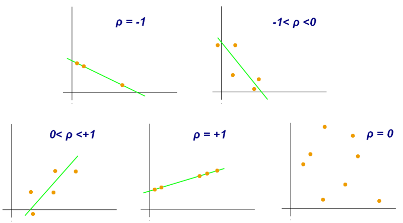 Файл:Correlation coefficient.png