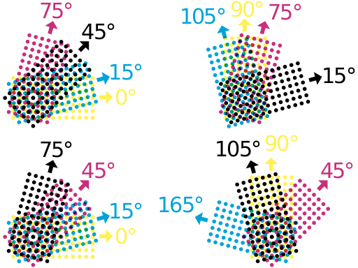 Файл:CMYK screen angles.svg