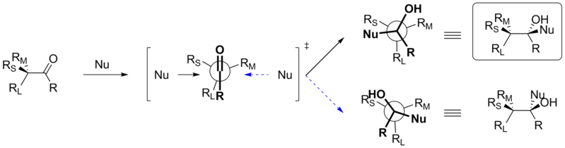 Файл:Cram Model.png