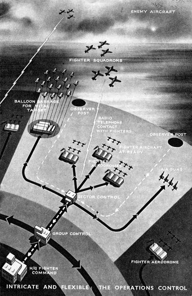 Файл:Operations Control from 1941 pamphlet.jpg