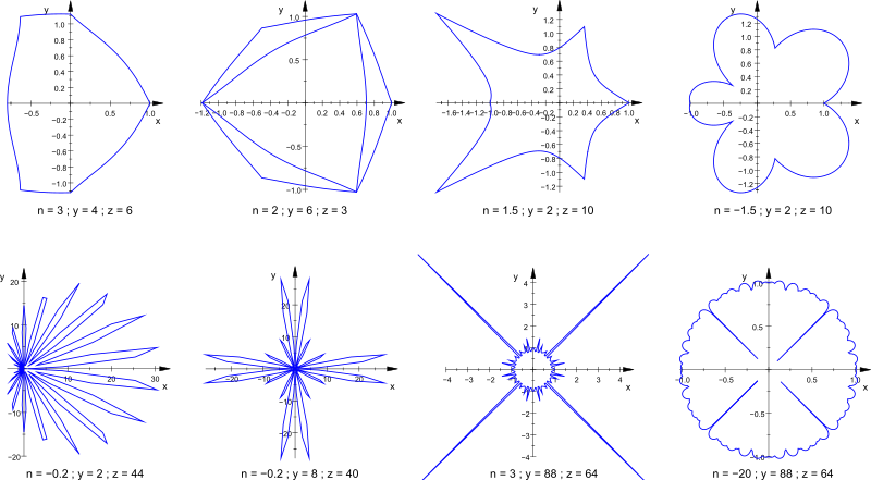 Файл:SuperformulaU-several-structures.svg