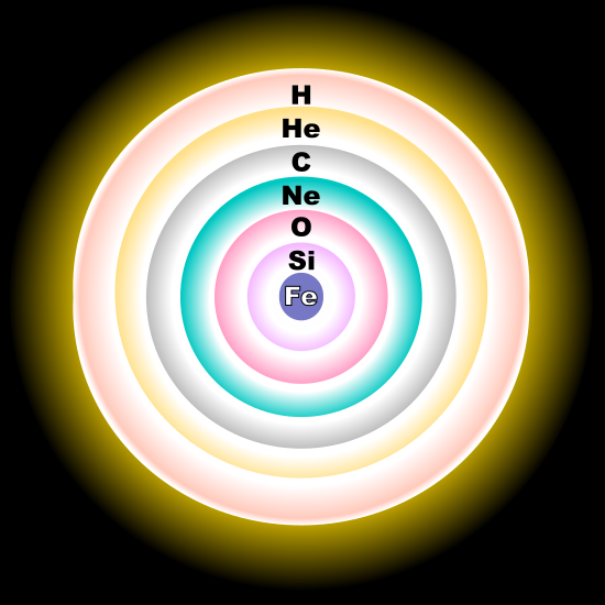 Файл:Evolved star fusion shells.svg