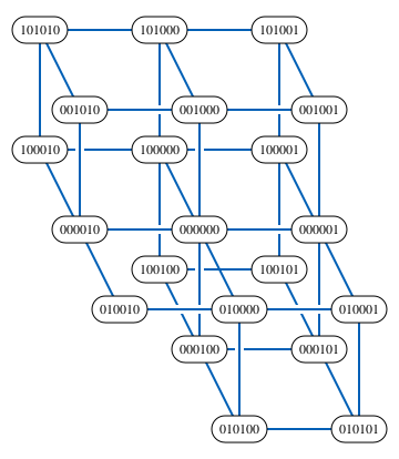 Файл:Fibonacci cube.svg