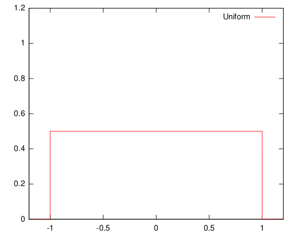 Файл:Kernel uniform.svg
