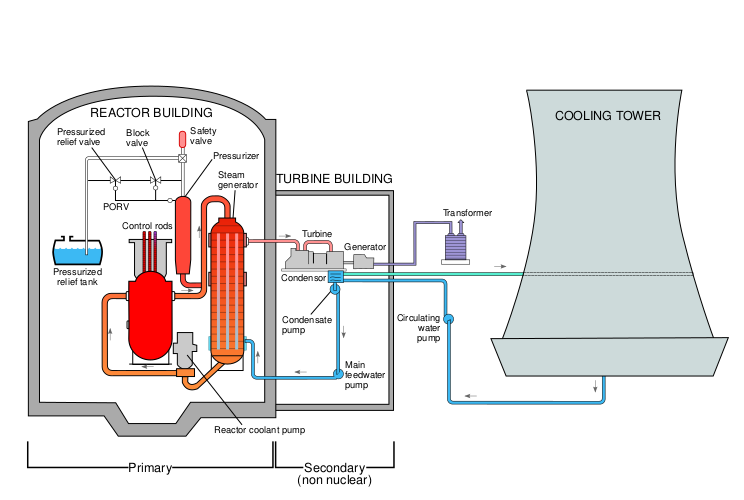 Файл:Tmi-2 schematic.svg